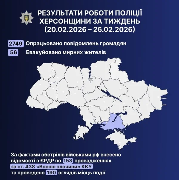 Поліція Херсонщини: підсумки роботи за тиждень (20-26 лютого 2026)