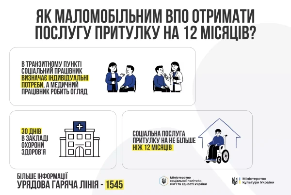 Важливі соціальні послуги для ВПО: як отримати допомогу на Херсонщині