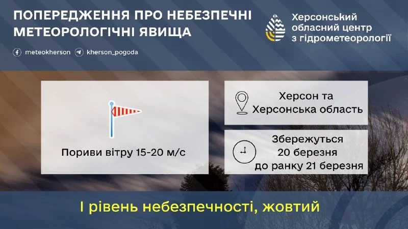 На Херсонщині очікується сильний вітер: жовтий рівень небезпеки