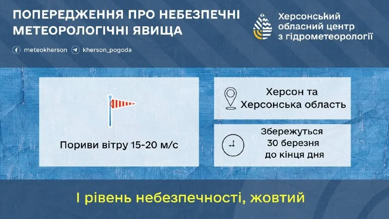 Херсонщину попереджають про сильний вітер: оголошено “жовтий” рівень небезпеки