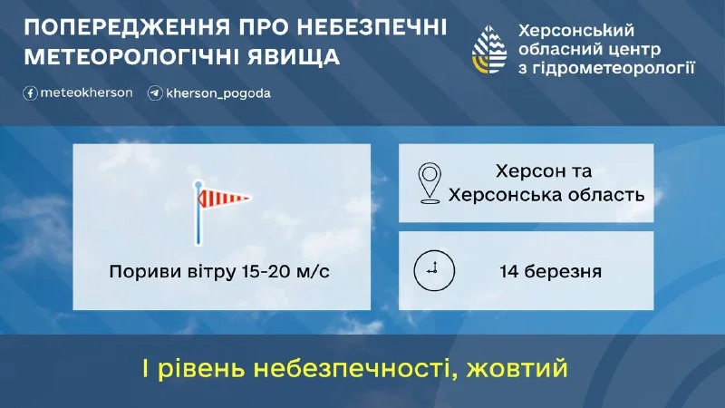 На Херсонщині 14 березня очікуються сильні пориви вітру до 20 м/с