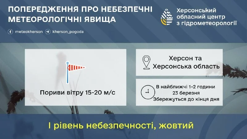 Херсонщина: метеорологи попередили про сильні пориви вітру 15-20 м/с