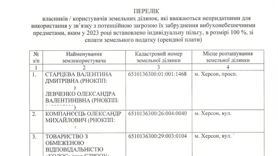 Херсонська МВА звільнила від земельного податку 18 суб’єктів: причина – мінна загроза