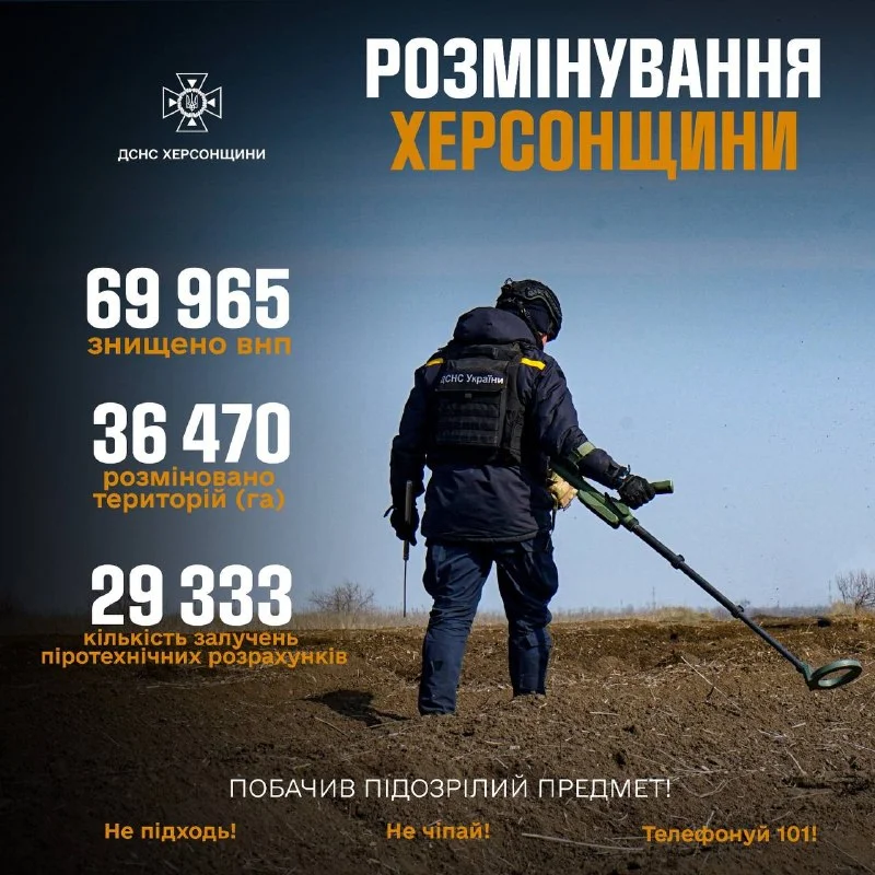 Херсонщина: майже 70 тисяч вибухонебезпечних предметів знешкоджено ДСНС
