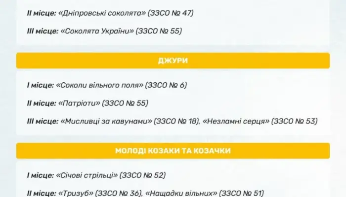 Переможців І етапу гри “Сокіл” (“Джура”) визначили у Херсонській громаді