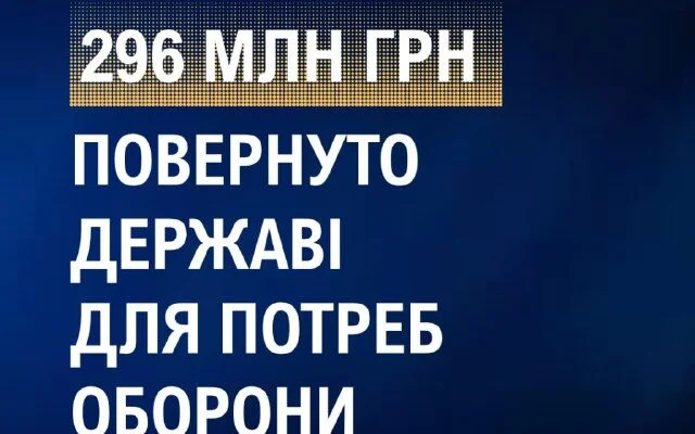 Офіс Генпрокурора повернув 296 млн грн для оборони країни