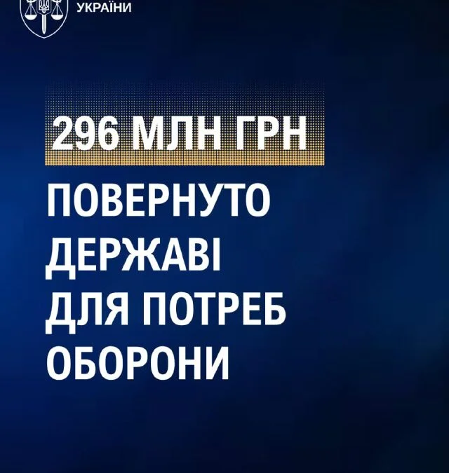 Офіс Генпрокурора повернув 296 млн грн для оборони країни
